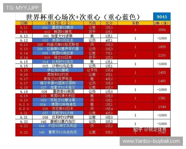 韩国对阵南非世界杯实时赛况全程回顾与比赛亮点分析